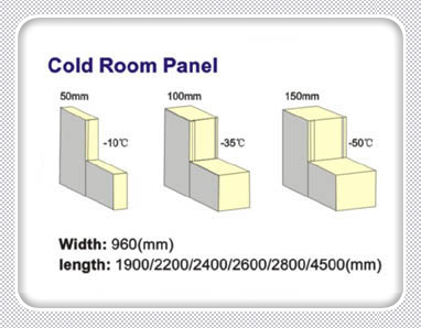 Cold Room Panel , click to see details