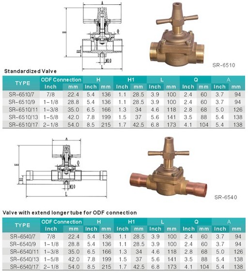 SR Globe Valves, click to see details