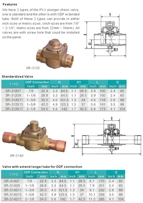 Plunger Check Valves, click to see details