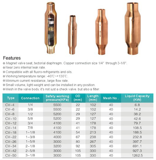 Magnetic Check Valve, click to see details